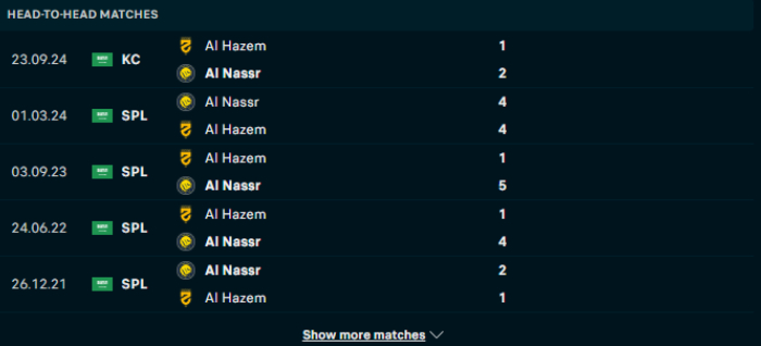Lịch sử đối đầu Al Hazem vs Al Nassr