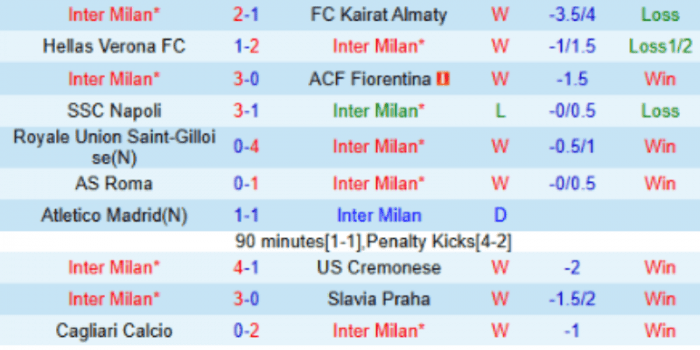 CLB-INTER-MILAN