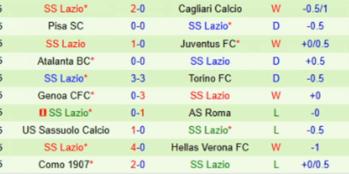 CLB-LAZIO