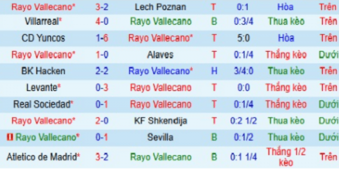CLB-RAYO-VALLECANO