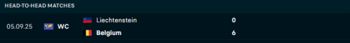 Lịch sử đối đầu Bỉ vs Liechtenstein