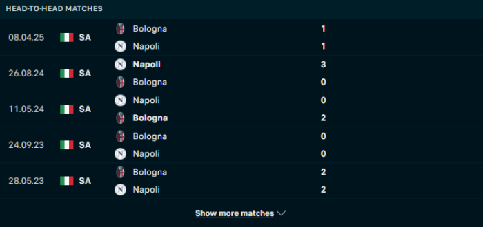 Lịch sử đối đầu Bologna vs Napoli