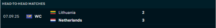 Lịch sử đối đầu Hà Lan vs Lithuania