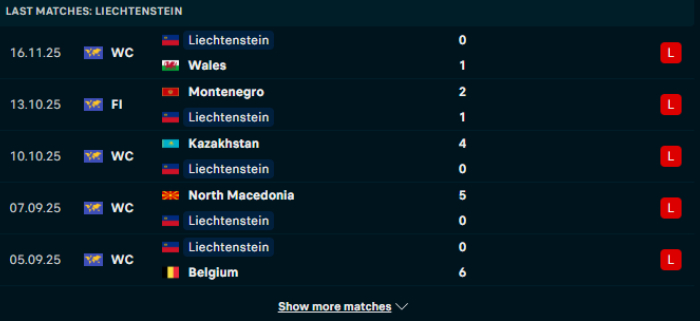 Phong độ Liechtenstein