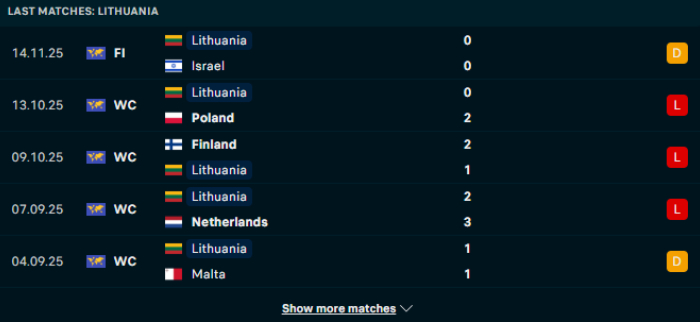 Phong độ Lithuania