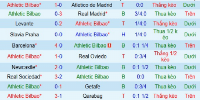 CLB-ATH-BILBAO