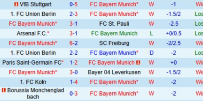 CLB-BAYERN-MUNICH