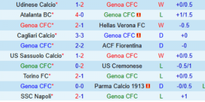 CLB-GENOA