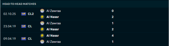 Lịch sử đối đầu Al Nassr vs Al Zawraa