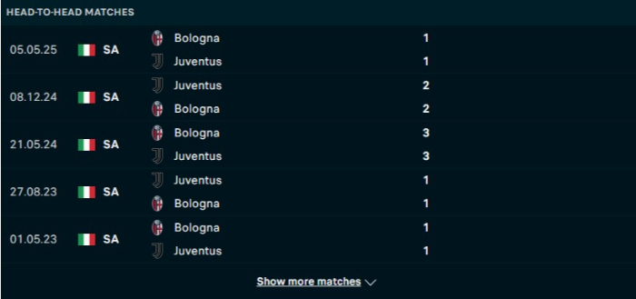 Lịch sử đối đầu Bologna vs Juventus
