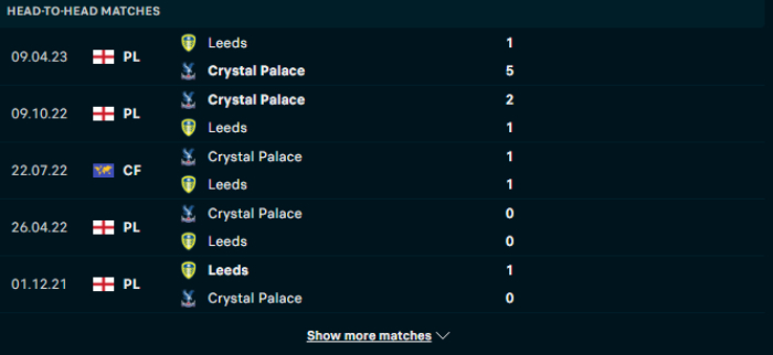 Lịch sử đối đầu Leeds vs Crystal Palace