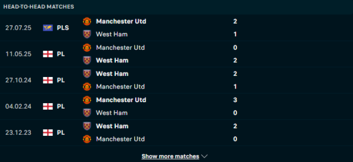 Lịch sử đối đầu Man Utd vs West Ham