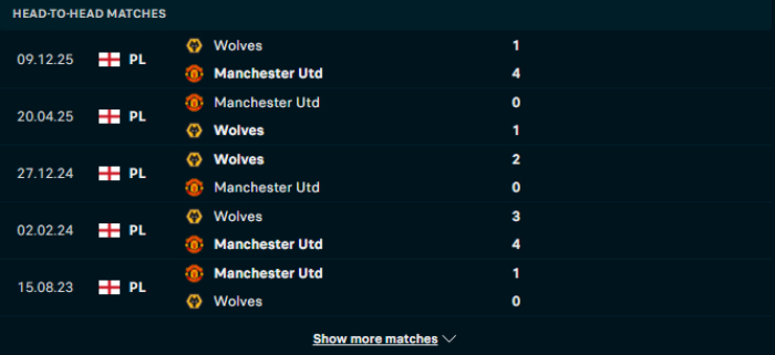 Lịch sử đối đầu Man Utd vs Wolves