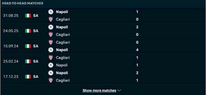 Lịch sử đối đầu Napoli vs Cagliari