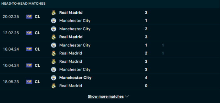 Lịch sử đối đầu Real Madrid vs Man City
