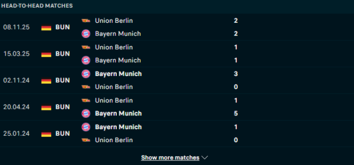 Lịch sử đối đầu Union Berlin vs Bayern Munich