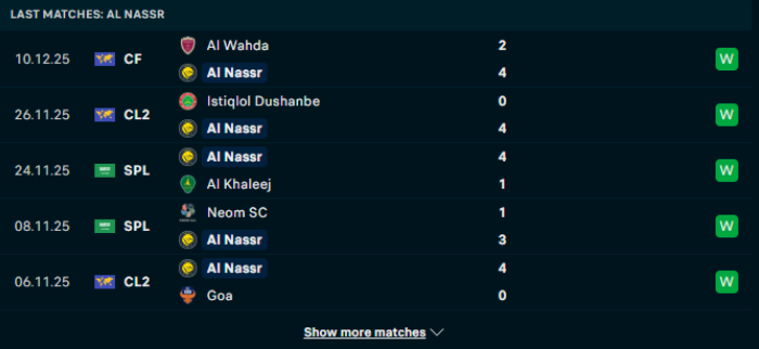 Phong độ Al Nassr