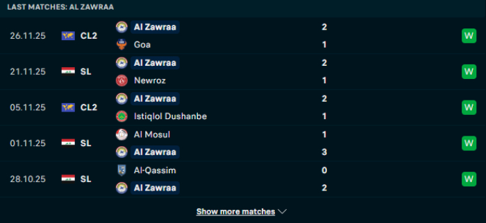 Phong độ Al Zawraa