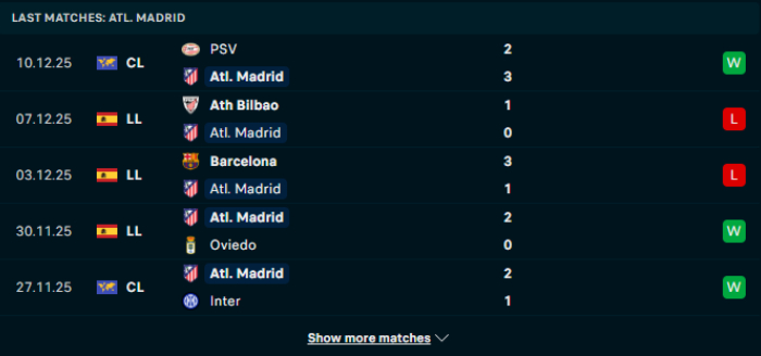 Phong độ Atl Madrid