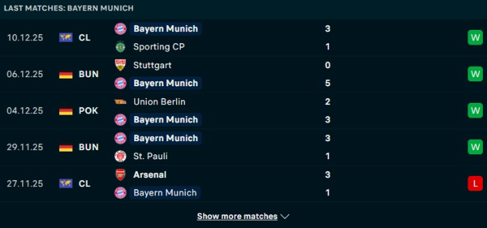 Phong độ Bayern Munich