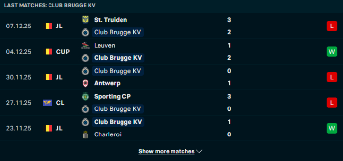 Phong độ Club Brugge KV