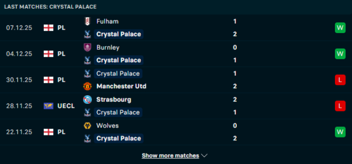 Phong độ Crystal Palace