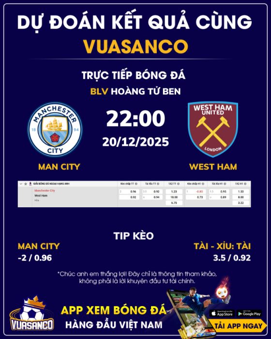 Soi kèo Man City vs West Ham – 22h00 – 20/12 – Ngoại hạng Anh