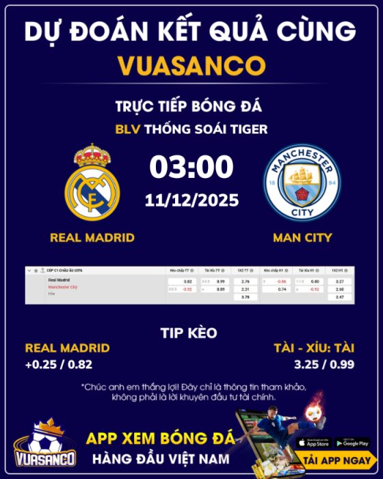 Soi kèo Real Madrid vs Man City – 03h00 – 11/12 – Champions League