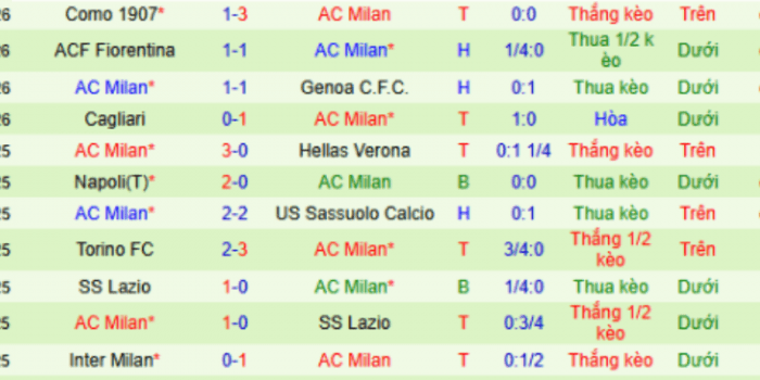 CLB-AC-MILAN