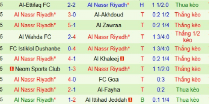 CLB-AL-NASSR