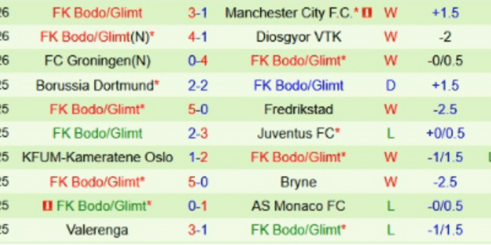 CLB-BODO-GLIMT
