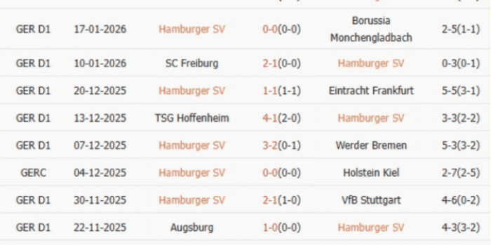CLB-HAMBURGER-SV