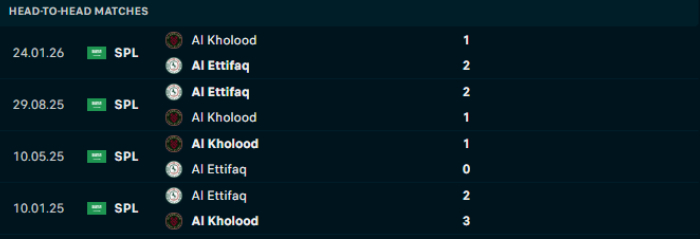 Lịch sử đối đầu Al Kholood vs Al Nassr