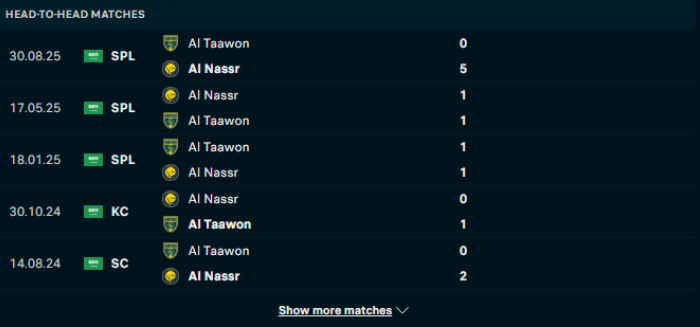 Lịch sử đối đầu Al Nassr vs Al Taawon