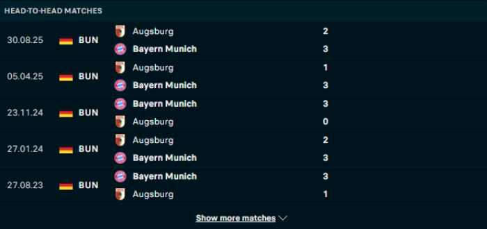 Lịch sử đối đầu Bayern Munich vs Augsburg