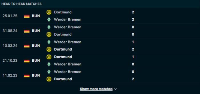 Lịch sử đối đầu Dortmund vs Werder Bremen