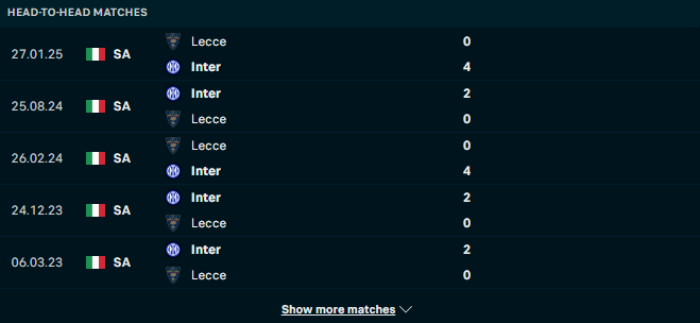 Lịch sử đối đầu Inter Milan vs Lecce