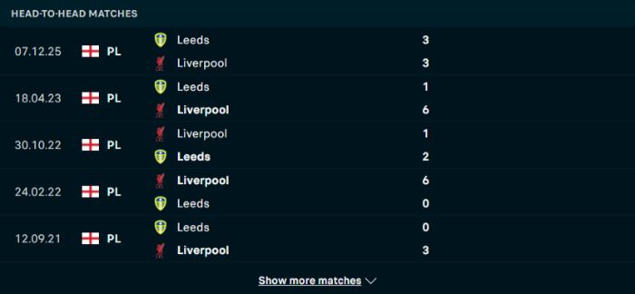 Lịch sử đối đầu Liverpool vs Leeds