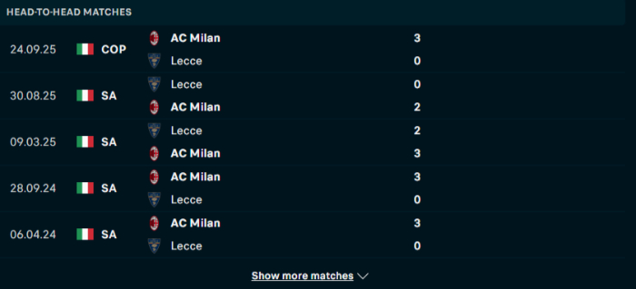 Lịch sử đối đầu AC Milan vs Lecce