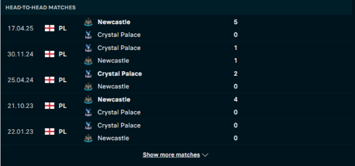 Lịch sử đối đầu Newcastle vs Crystal Palace
