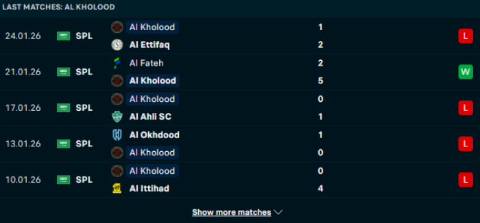 Phong độ Al Kholood