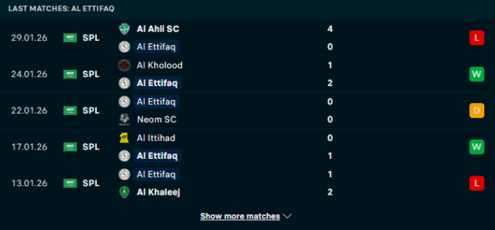 Phong độ Al Nassr