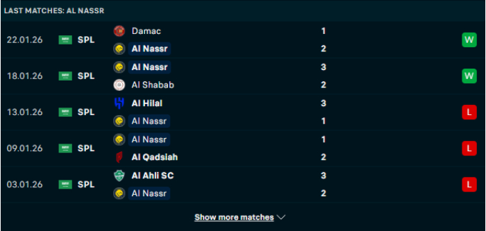 Phong độ Al Nassr