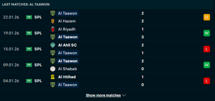 Phong độ Al Taawon