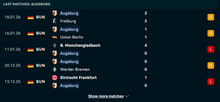 Phong độ Augsburg