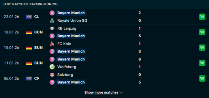 Phong độ Bayern Munich