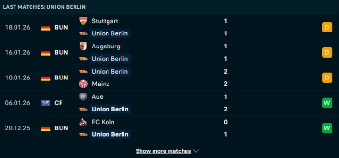 Phong độ Union Berlin