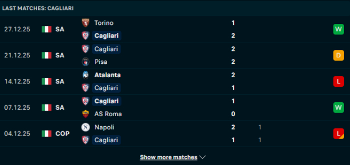 Phong độ Cagliari