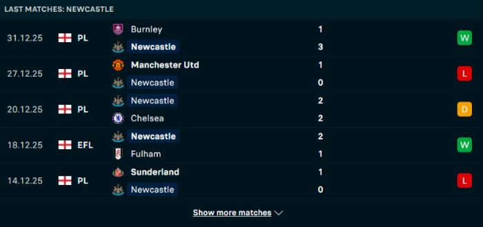 Phong độ Newcastle