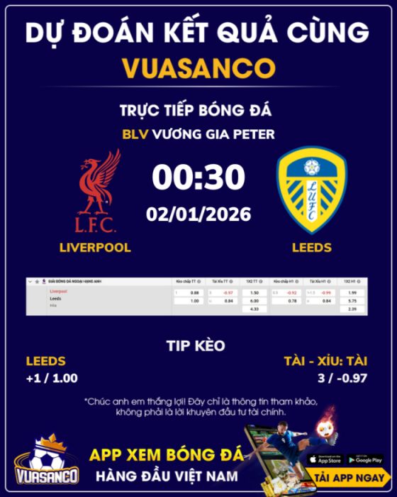Soi kèo Liverpool vs Leeds – 00h30 – 02/01 – Ngoại hạng Anh